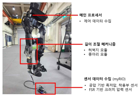 길이 조절 메커니즘의 하드웨어 및 센서 개요