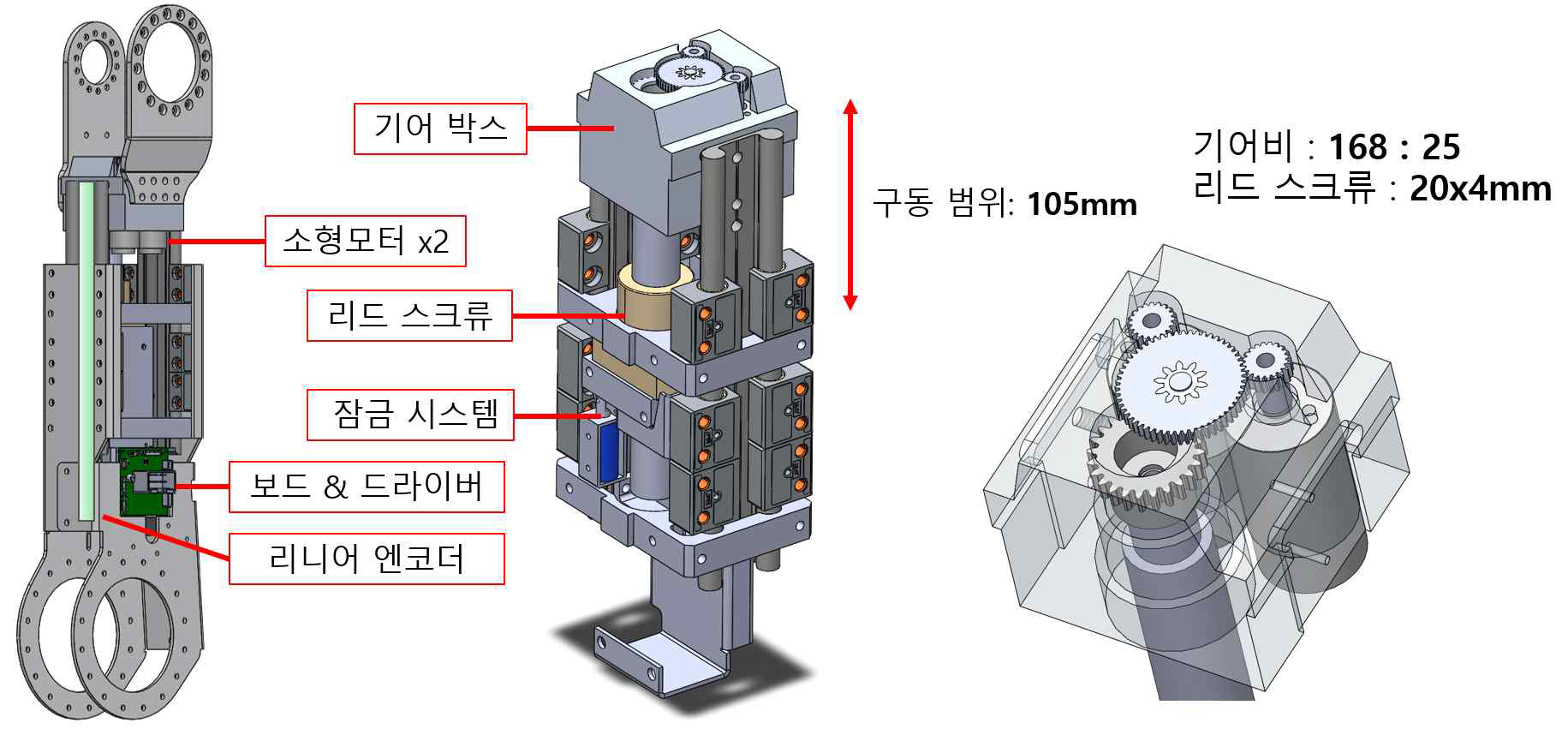 허벅지 길이 조절 모듈의 구성요소