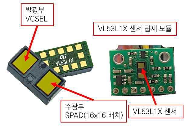 VL53L1X 센서와 모듈 구성