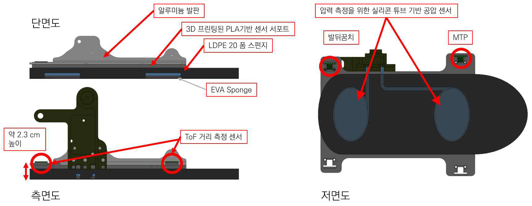 족저압 측정 모듈 개념도