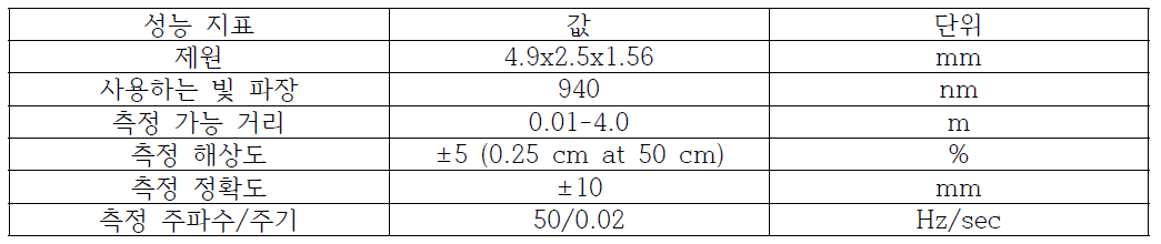 VL53L1X ToF 센서의 성능