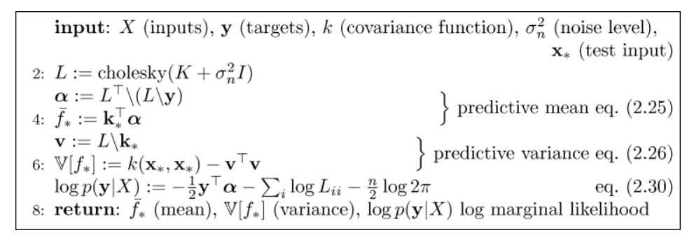 Gaussian Process Regression의 알고리즘