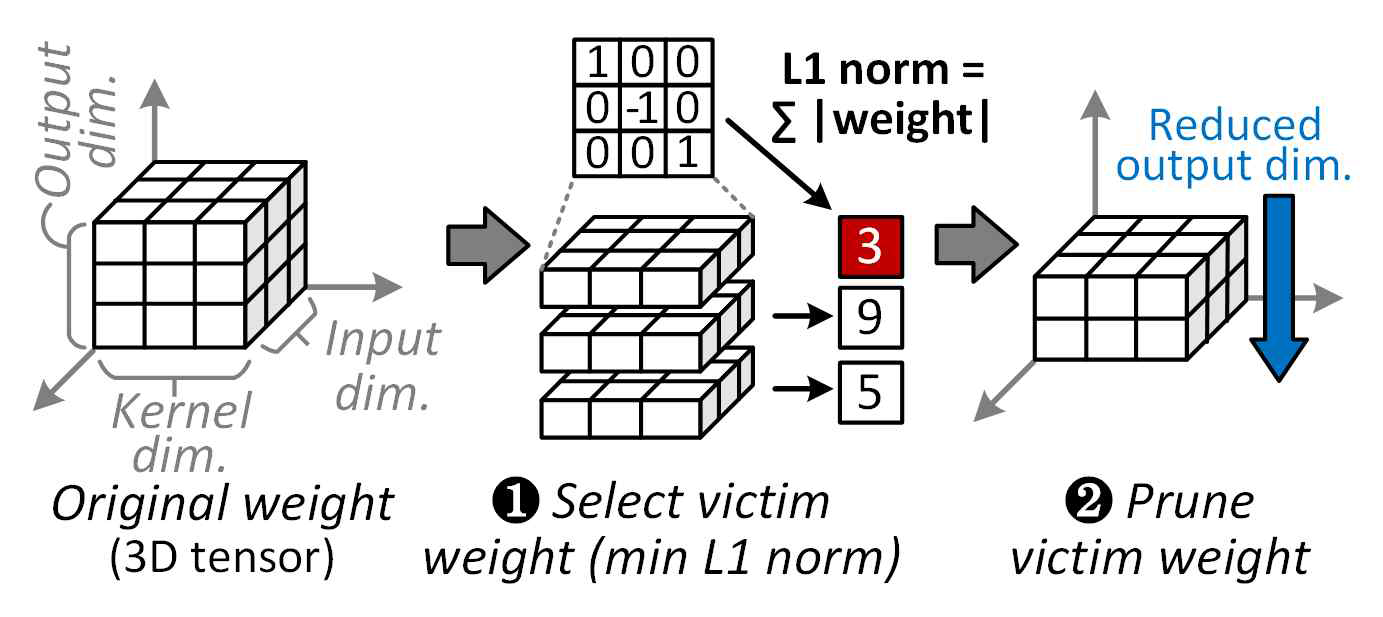 L1 structured 프루닝