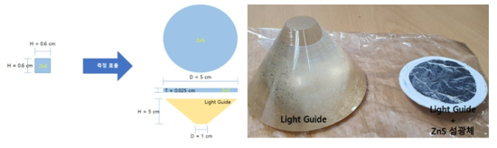 Light guide와 Light Guide + ZnS 섬광체 구조 설계 및 제작