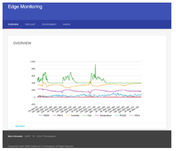 Edge node 시각화 기능 구현