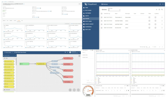 AWS를 이용한 Thingsboard 설치 및 활용