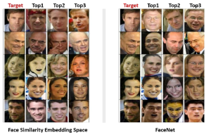 Similar faces with target according to distance on embedding space
