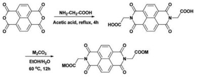비스(글리시닐)나프탈렌 다이이미드의 합성 경로