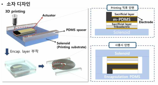 모두 3D printing을 톻해 제작하는 mechanical oscillator 의 개략도