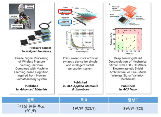 2020년도 연구 성과