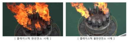 “플레어스택 완전연소 및 불완전연소 사례.”