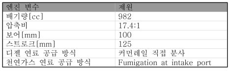 실험용 엔진의 제원