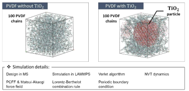 PVDF 및 TiO2 나노 입자 모델링
