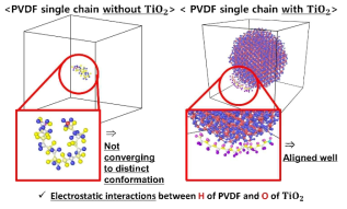 TiO2 입자 유무에 따른 PVDF 단일 사슬의 배열