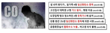 끊임없이 반복되는 가스 관련 안전사고