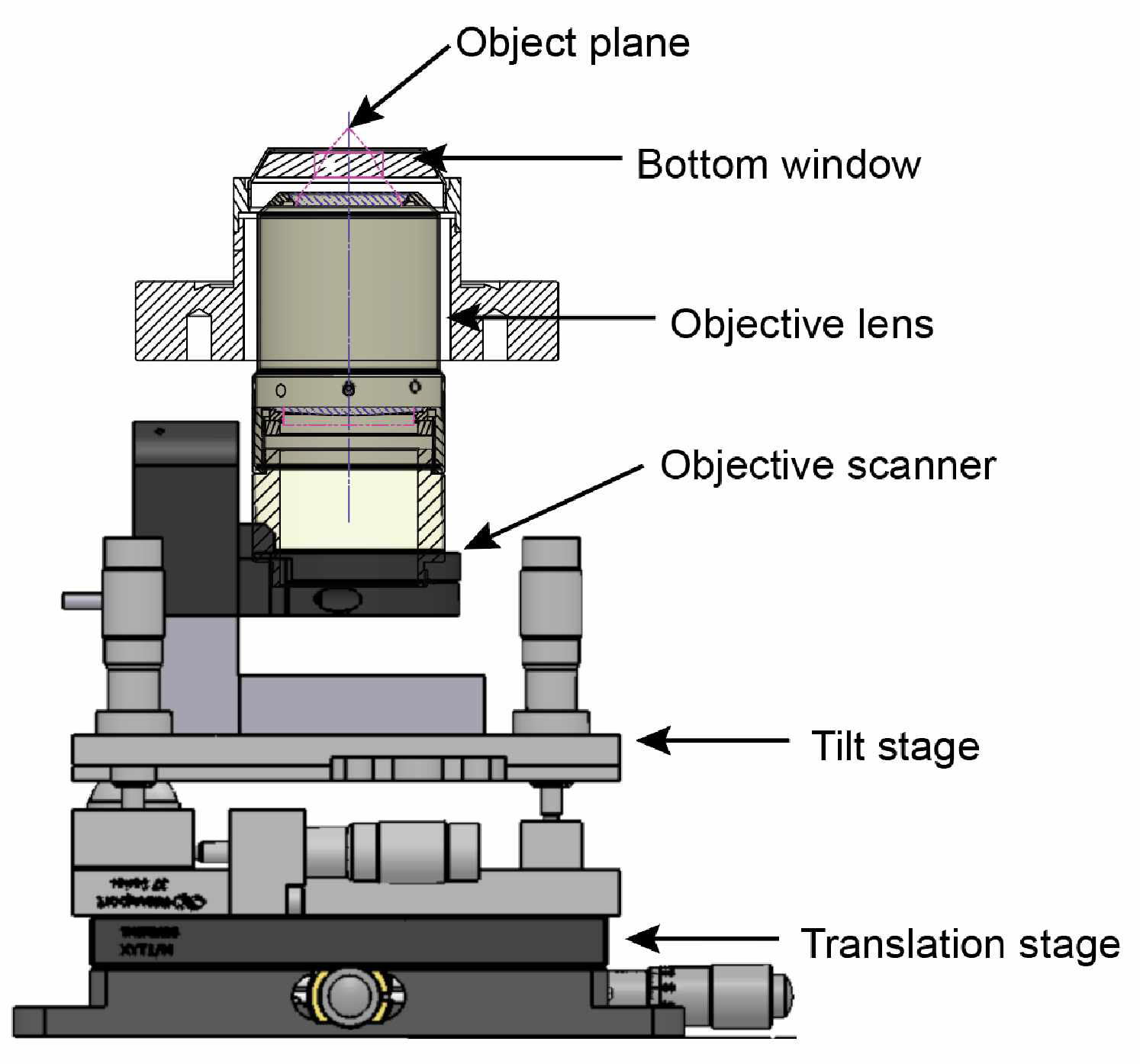 대물렌즈 조절 시스템. 대물렌즈의 Working distance는 12.5 mm 로 윈도우의 두께 5mm 에 대한 구면 수차가 보정되어 있다. 본문에 설명된 다섯 가지의 자유도를 조작하기 위해 Tilt state, Objective scanner(piezo), translation stage를 설치하였다