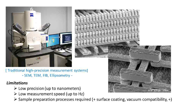 기존 고분해능 측정시스템의 한계
