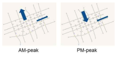 첨두 시간대별 이동류 패턴