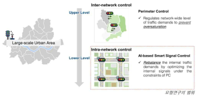 단계적 신호 제어 (Bi-level signal control approach)