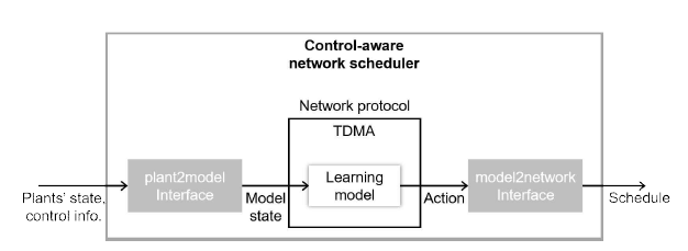 Control-aware network scheduler 아키텍처