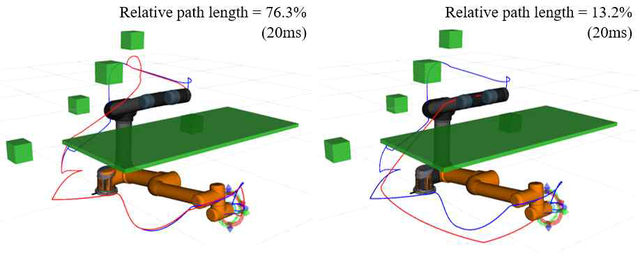 알고리즘 실행시간 대비 단축 경로 길이 비교 (파란선:주어진 샘플링 기반 경로 계획, 빨간선: 생성된 단축 경로, 좌:APSC, 우: 개발한 기법)