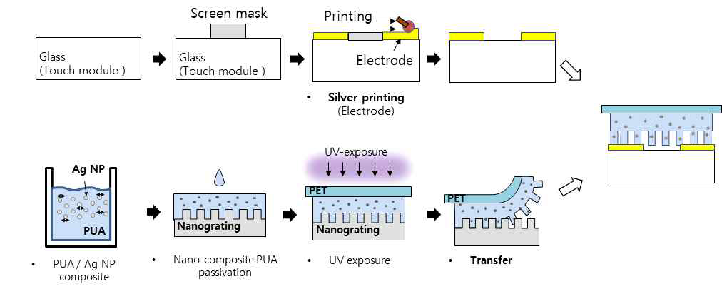 Silver Printing을 이용한 센서 제작 방법