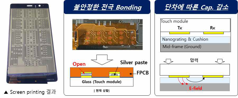 기존 나노 포스 터치 센서의 한계