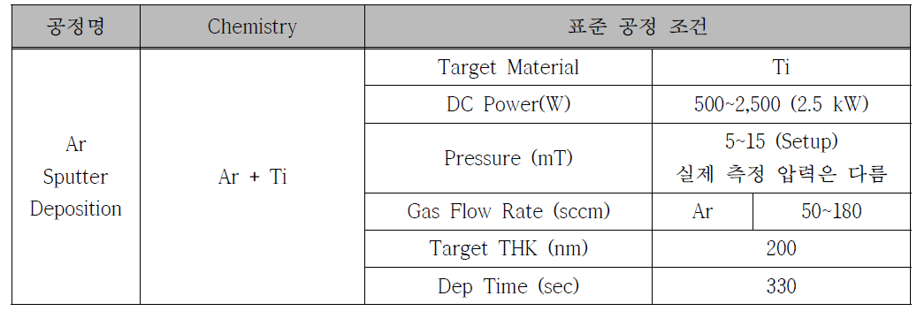 Ti Ar Sputter 증착 표준 공정표