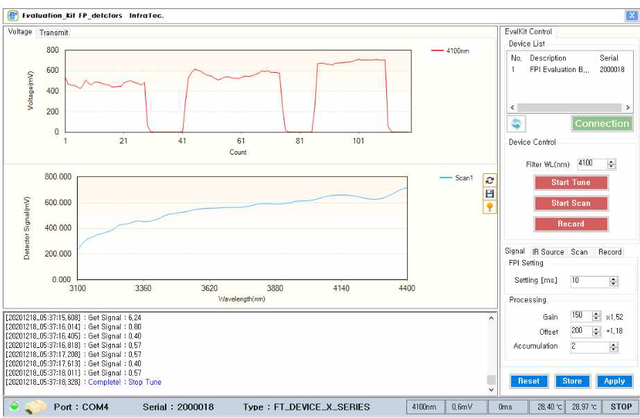 NIR/SWIR 공정진단 센서용 공정 가스 실시간 측정 소프트웨어 화면