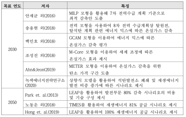 발전부문 감축에 대한 선행 연구들