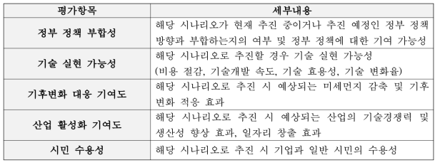 평가항목 및 평가지표별 세부내용