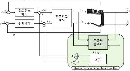 구동력 보상기 알고리즘