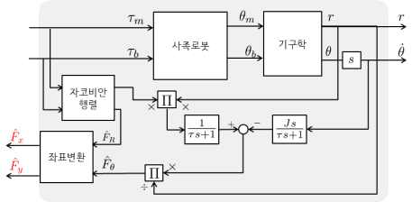 구동력 관측기 디자인