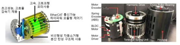 cHEA 설계도 및 실제 제작한 구동기