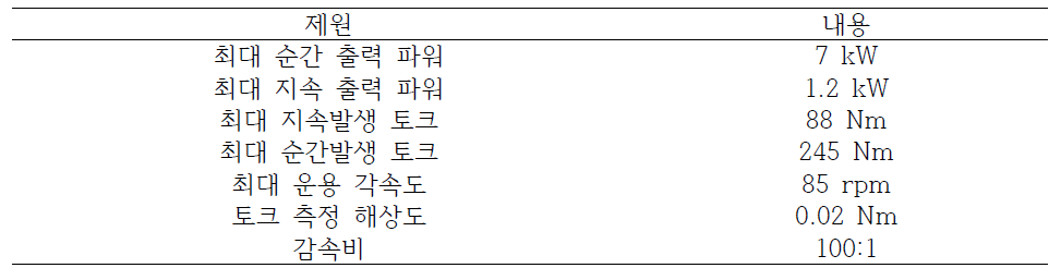 탄성 구동기 상세 제원