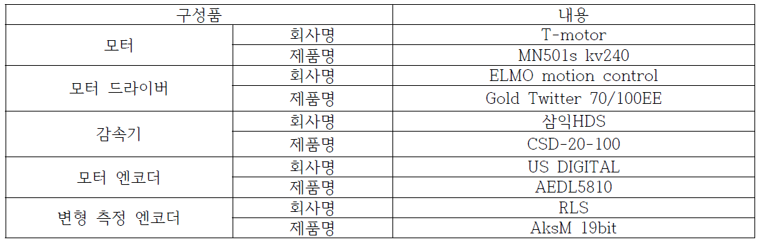 탄성 구동기 하드웨어 구성품