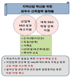 학교기업 중장기 발전계획