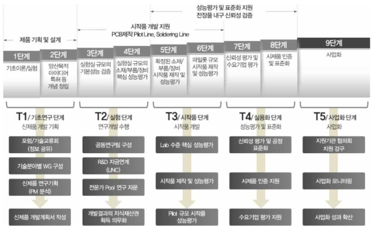 TSP(Total Support Platform) 운영체계