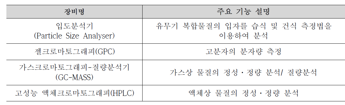 2017~18 사업기간 정밀화학분석실 도입장비