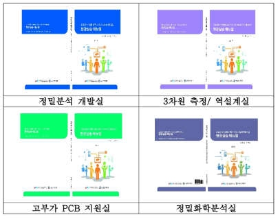 각 분석실 별 특화된 현장실습 매뉴얼 제작