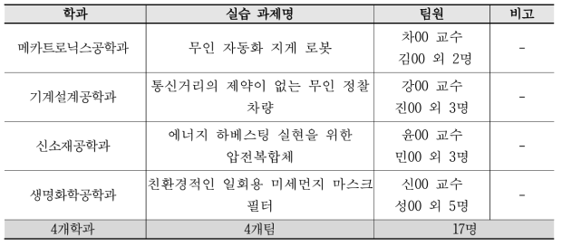 학교기업지원 창업실습 수행과제