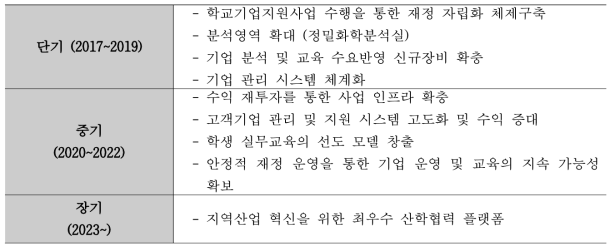 학교기업 중장기 발전계획