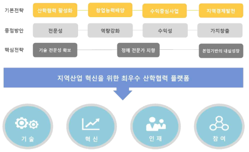 학교기업 공용장비지원센터 사업 목적