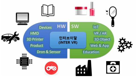 가상/증강현실의 지역적 산업체 적용 분야도