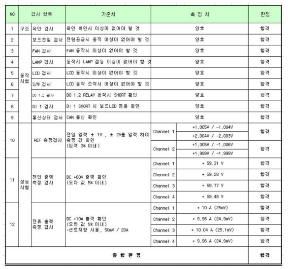 내부 실험 결과