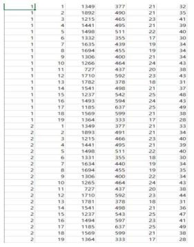 검출 결과 csv 파일 일부