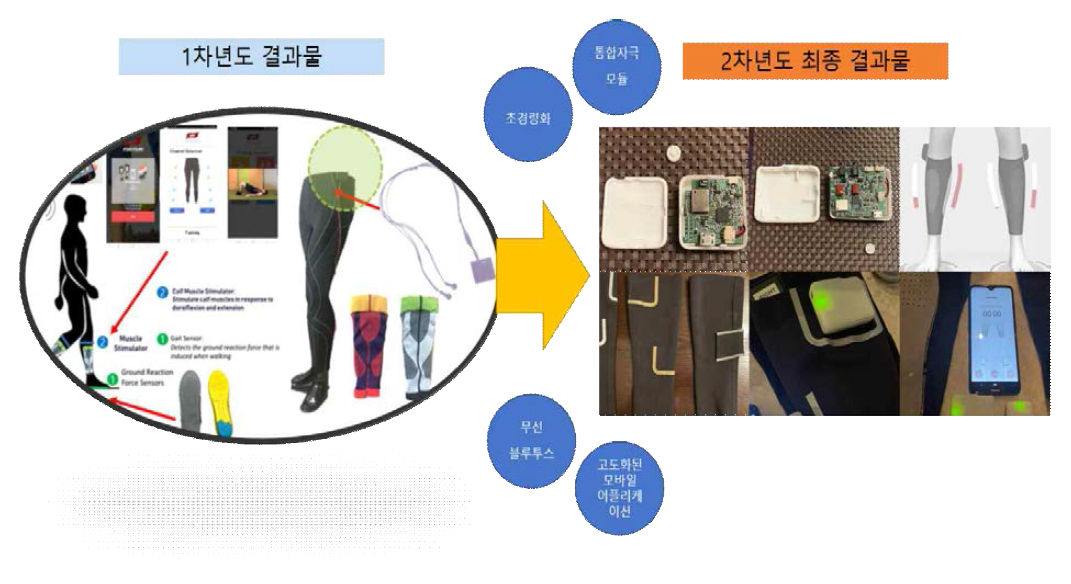 최종 시제품 시스템 개념도