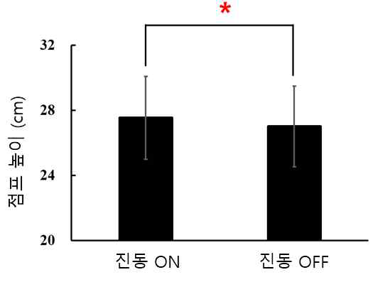 진동 자극 유, 무에 따른 점프 높이 차이