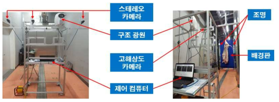 Off-line용 소 도체 영상 데이터 측정 시스템