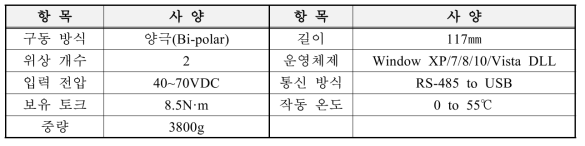 컴퓨터 제어가 가능한 속도 제어 모터 사양